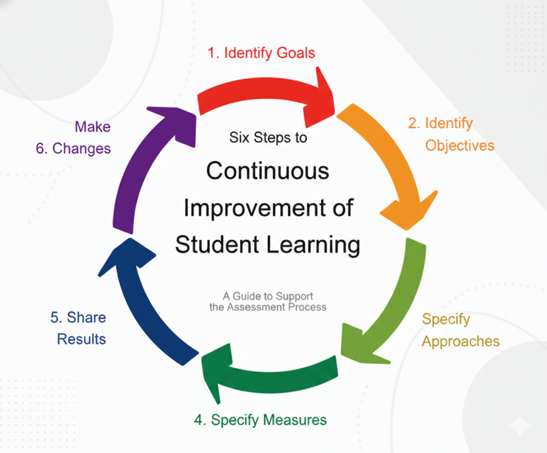 Curriculum Diagram
